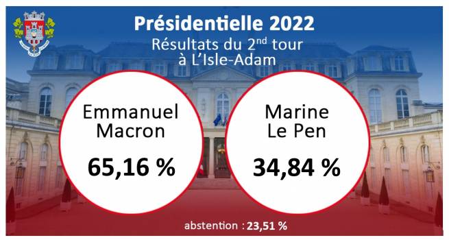 résultat 2eme tour