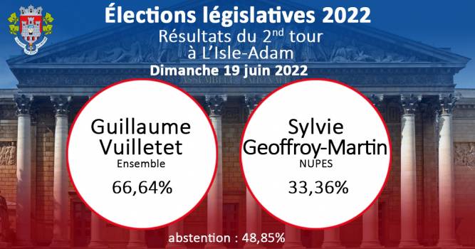 Résultat élections législatives