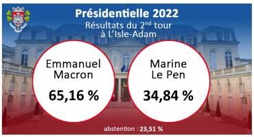 résultat 2eme tour