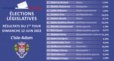 Résultat élections législatives 2022 - 1er tour
