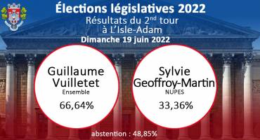 Résultat élections législatives